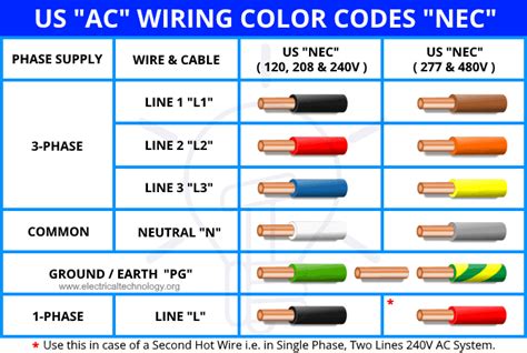 Electrical Wiring Color Codes for AC & DC - NEC & IEC