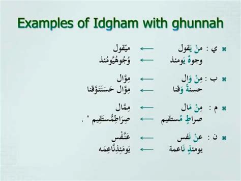 Idgham Letters, Types, Rules, And Examples From Quran