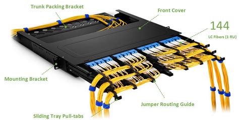 Panduit - ADVANCE SOLUTION DATA SYSTEMS