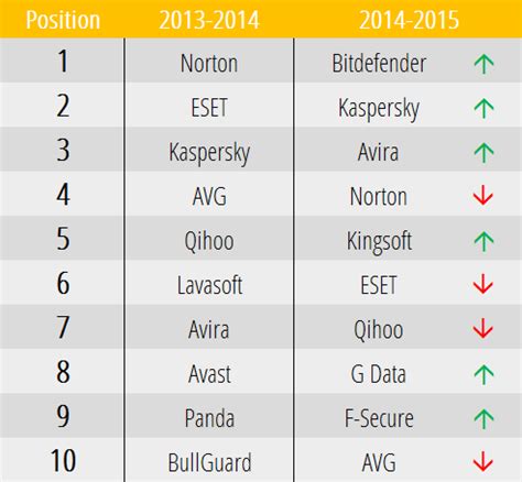 Avast antivirus comparison table - raplasopa