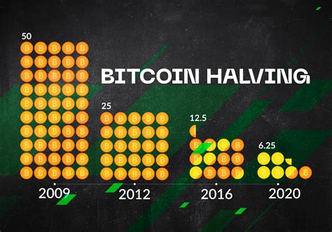 Bitcoin halving countdown | StormGain