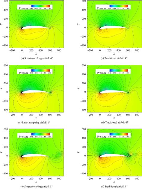 Airflow pressure distribution characteristics of two type airfoil at ...