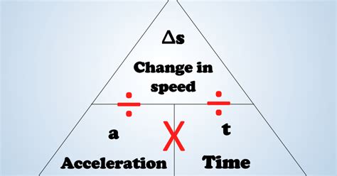 Physics problems SAP: Acceleration