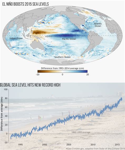 Here Are All the Climate Records Earth Shattered Last Year | WIRED