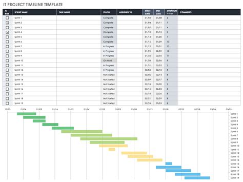 Excel Template For Timeline