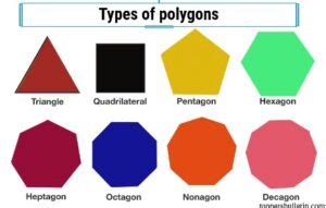 What is a Regular Polygon? – Toppers Bulletin