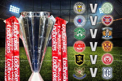 Scottish Premiership LIVE – follow the goal updates from tonight's ...