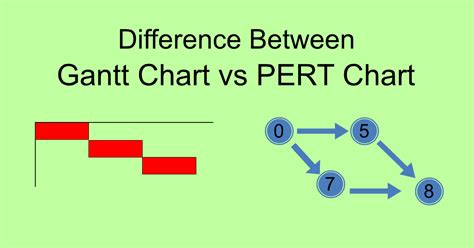 Difference Between Gantt Chart & PERT Chart – AHIRLABS