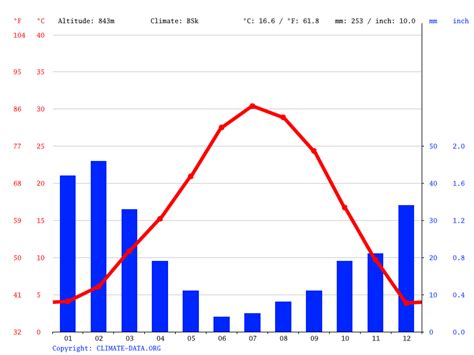 Santa Clara climate: Weather Santa Clara & temperature by month