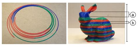 Programmable Filament: Multicolor & Multimaterial 3D Printing with No Hardware Upgrades - 3d Put