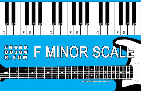 Chord du Jour: Dictionary: F Minor Scale