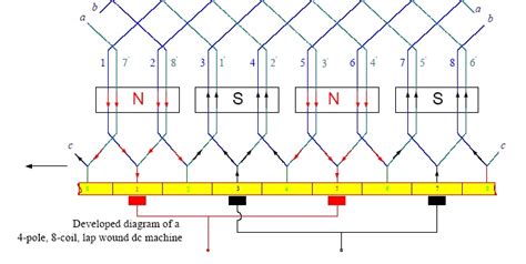 Electrical Generators: Wave Winding