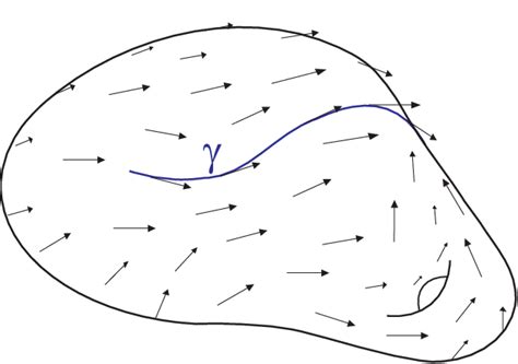 An integral curve of a vector field. | Download Scientific Diagram