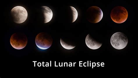 Total Lunar Eclipse Printable