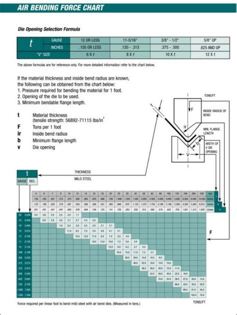 Amada Press Brake Bending Chart - Reviews Of Chart