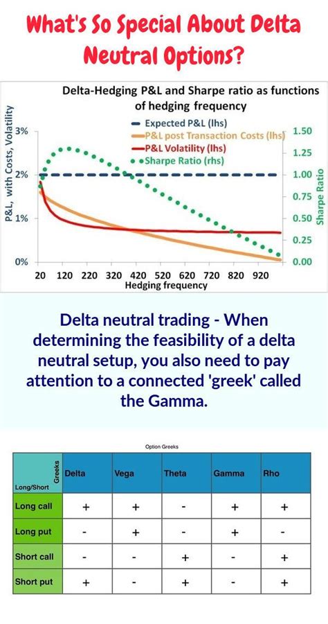 Pin on Delta Neutral Option Trading