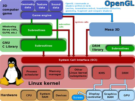 What is Kernel mode-setting? - L