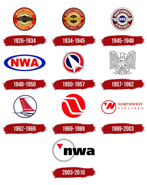 Northwest Airlines Logo, symbol, meaning, history, PNG, brand