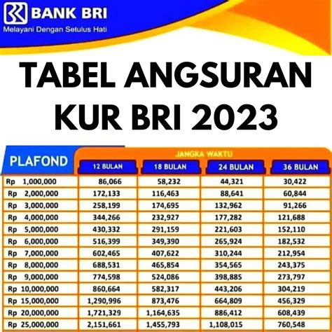 Pinjaman KUR BRI 2023 Cair Tanpa Survei, Ini Syaratnya