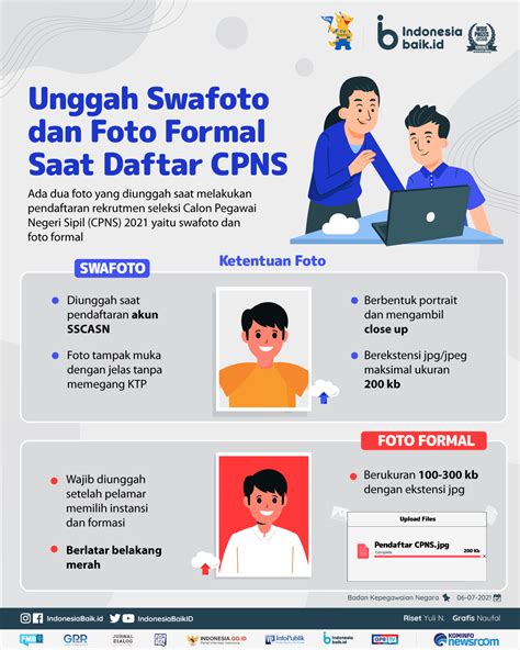 Daftar Cpns Untuk Pemula Begini Alur Pendaftaran Cpns 2024 Lengkap Dari Buat Akun Sampai Lulus ...