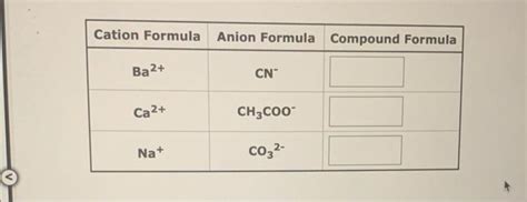 Solved The compound (NH4)2S is an ionic compound. What are | Chegg.com