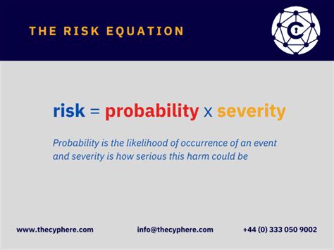 How To Perform A Cyber Security Risk Assessment?