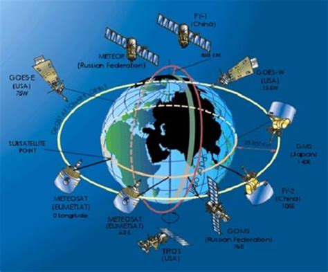 ESA - Developing Europe's weather satellites