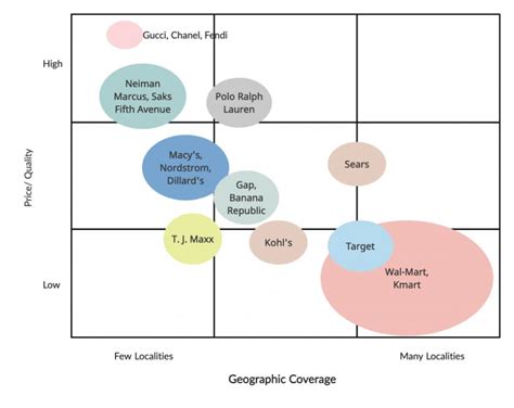 Editable Strategic Group Map