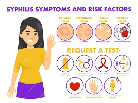 Premium Vector | Syphilis symptoms and risk factor infographic ...