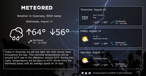 Swansea, NSW Weather 14 days - Meteored