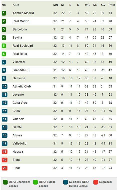 Top Skor Laliga – newstempo