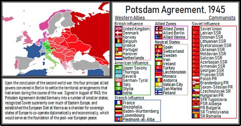 Potsdam Agreement, 1945 : r/imaginarymaps