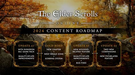 ESO Gold Road Chapter, everything you need to know! - ESO Hub - Elder Scrolls Online