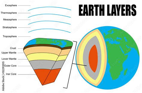 Earth Layers Stock Vector | Adobe Stock