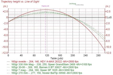 Anyone chronograph their 7mm rem mag loads - Page 2 - Shooters Forum