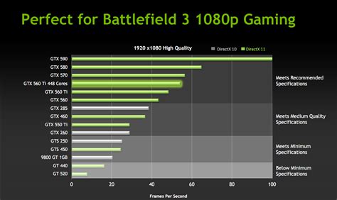 Nvidia's Upcoming GTX 560 Ti 448 Cores Performance Unveiled