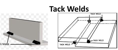 Tack Weld Symbol Explained – learnweldingsymbols