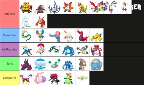 All Pokemon and Forms - Gen 5 Tier List (Community Rankings) - TierMaker