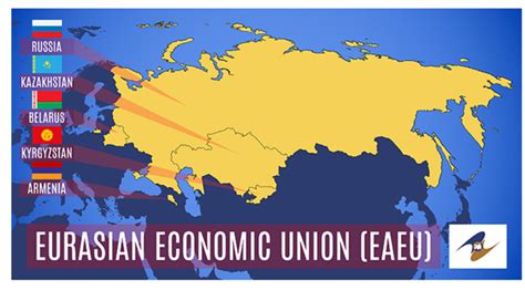 Eurasian Economic Union - Structure, Member States & More | UPSC