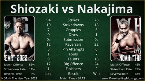 In-ring Statistics | Go Shiozaki vs Katsuhiko Nakajima | The New Year ...