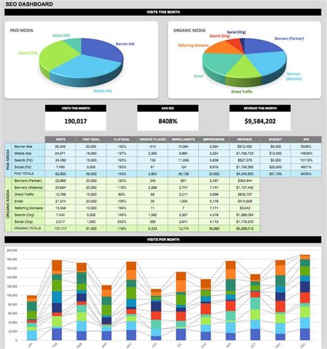 21 Best KPI Dashboard Excel Templates and Samples Download for Free | Excel dashboard templates ...