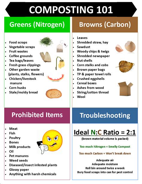 Printable Compost Chart - Printable World Holiday