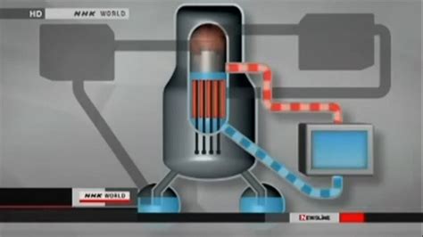 Nuclear Reactor Meltdown