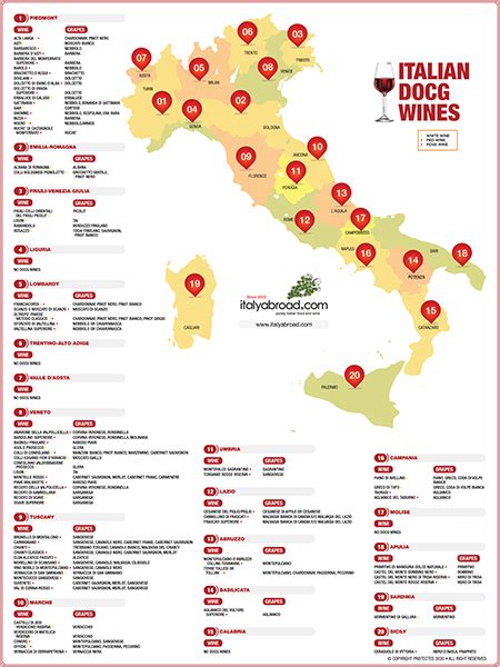 DOCG Italian Wine Regions PDF | Wine Accessory & More | Italyabroad.com