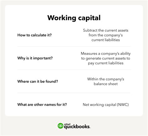 Working Capital: Definition & Formula for 2024