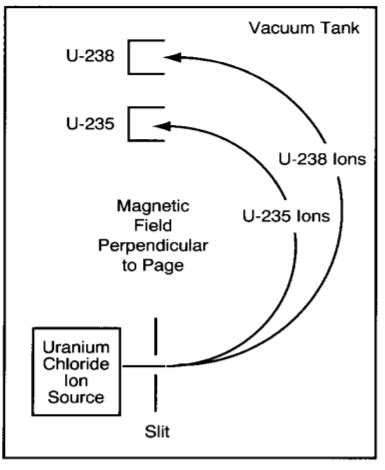 Calutron - Energy Education