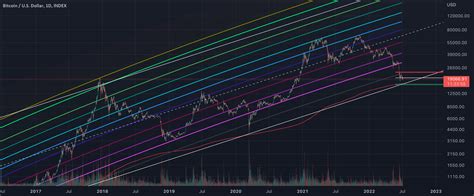 BTC Rainbow chart 2 for INDEX:BTCUSD by nico611 — TradingView