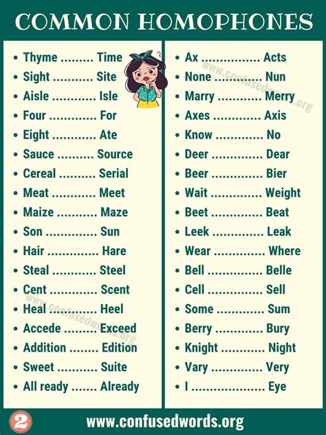 Homophones: Big List of Homophones with Examples - Confused Words | Homophones, Common ...