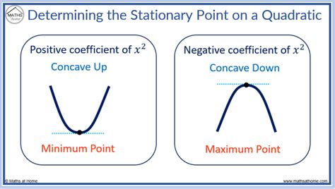 How to Find and Classify Stationary Points – mathsathome.com