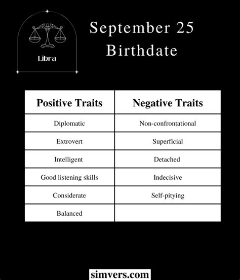 September 25 Zodiac: Birthday, Personality, & More (Must Read)